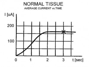 normaltissue